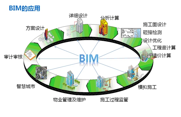 BIM研究中心实训室副本1_副本.jpg